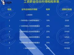 -企巴兔·注册公司代理记账