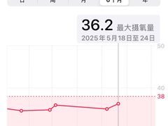 -NRG健身私教CLUB(打浦桥店)