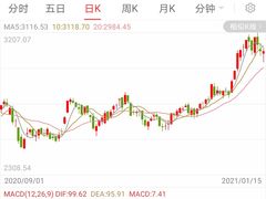 -上海证券交易所(上海证券大厦北塔店)