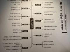 -银雀山汉墓竹简博物馆
