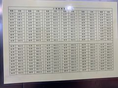-郭记小街麻辣烫(南小街总店)