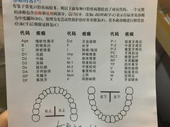 -新达口腔(华东理工大学店)