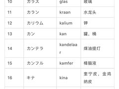 -猫音日语留学培训