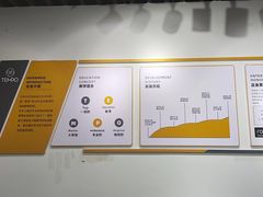 -TEMPO 音乐(五角场店)