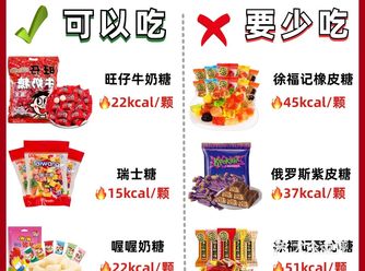 【年货零食】减脂期可以吃不能吃附热量