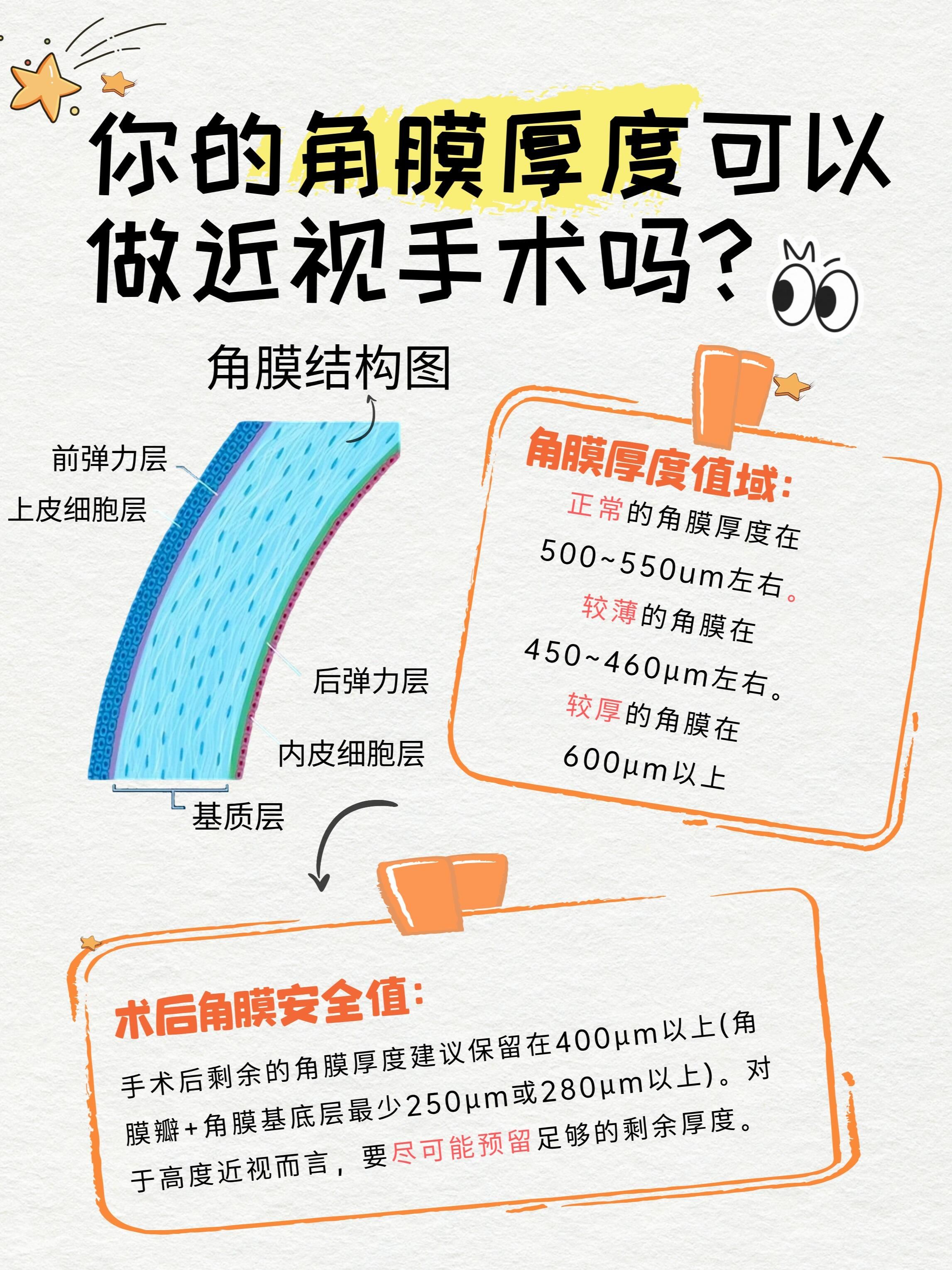 ⚠近视手术术前检查