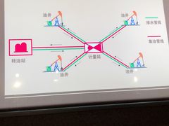 -大庆石油科技馆