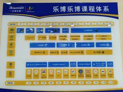 -乐博乐博少儿编程·机器人编程·信息学竞赛(杨浦五角场校区)
