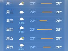 -西村叔叔的店·面包·甜品·蛋糕(崂山丽达店)