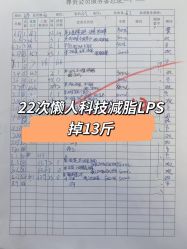 -Lily纤美·科技减脂中心