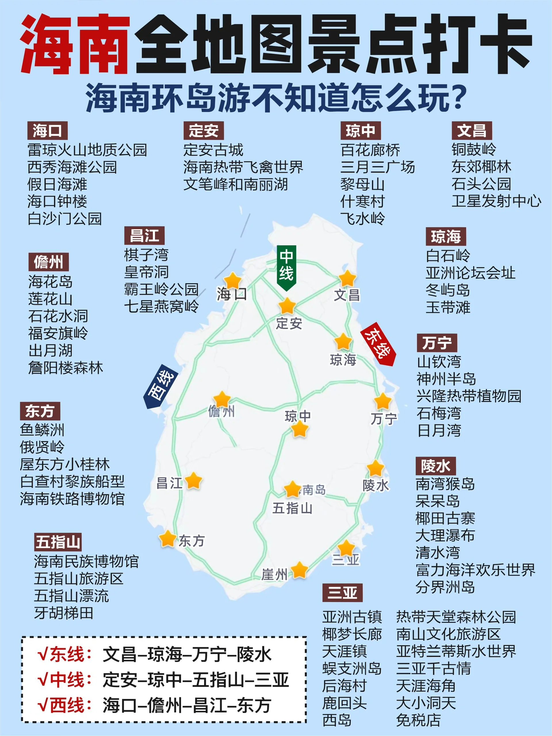 海南环岛线路图图片