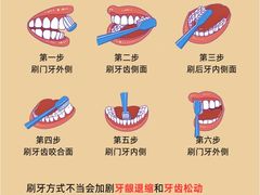 -深圳富茂格伦菲尔口腔门诊部(龙华清湖总院)