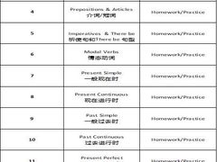 -英孚教育青少儿英语(长宁来福士中心)