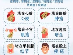 -名医堂永康中医·推拿正骨·针灸·艾灸