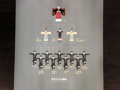 -汉景帝阳陵博物院