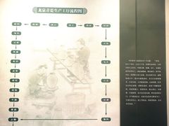 -龙泉青瓷博物馆