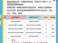 -企巴兔·注册公司代理记账