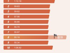 -浙江国际赛车场