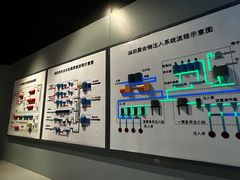 -大庆石油科技馆