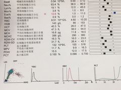 -爱诺耐芙动物医院(万博店)