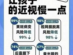 -宝视达眼镜(周口市广场店)