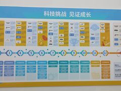 -童程童美·信息学竞赛·机器人编程·少儿编程(五棵松万达校区)