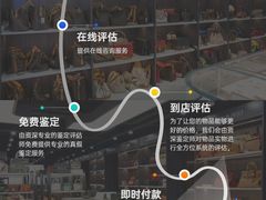 -用真奢侈品名表名包回收中心(朝阳万达店)