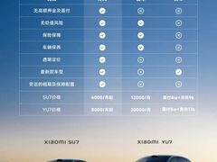 -北亚国超特斯拉授权钣喷中心