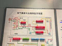 -大庆石油科技馆
