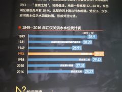 -盘龙城遗址博物院