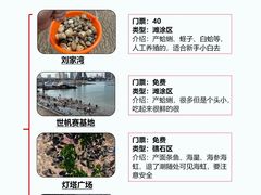 -巧克力渔家.小船海鲜胶东菜(万平口店)