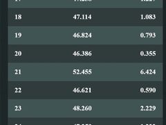 -极速星辰卡丁车赛车场(西山店)