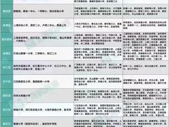 -上海市第一师范学校附属小学