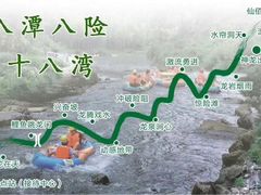 -仙山谷激浪漂流