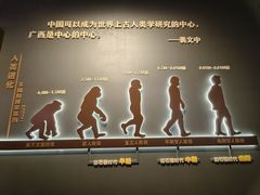 -广西壮族自治区博物馆