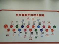 -东方童画少儿美术(乐荟天地体验馆)