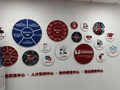 -CGWANG王氏教育(重庆校区)