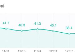 -懒人Club运动健身·运动康复·私教(三迪中心店)