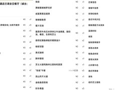 -长沙北辰洲际酒店-兰调全日餐厅