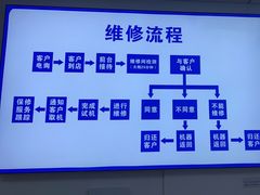 -Apple Store苹果手机电脑售后维修中心(浦东店)