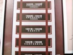 -中国铁道博物馆(正阳门馆)