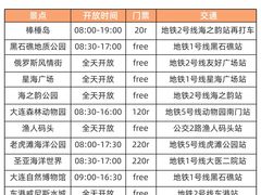 -日月昇渔家菜·海肠捞饭·大连海鲜(星海公园店)