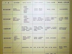 -三条石历史博物馆
