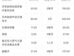 -重庆医科大学附属口腔医院(冉家坝院区)