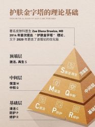 -星港国际·Skin皮肤专研·皮肤管理