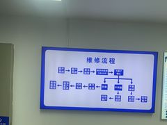 -华硕ASUS笔记本电脑售后维修中心(朝阳店)