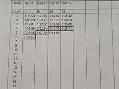 -珠海国际赛车场-卡丁车场