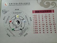 -北京中医药大学第三附属医院