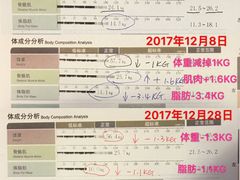 明星会员黄绮珊训练对比数据图-能量健身私教工作室(1527店)