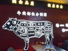 -牛将军•涮肉•烤肉(北京王府井·故宫店)